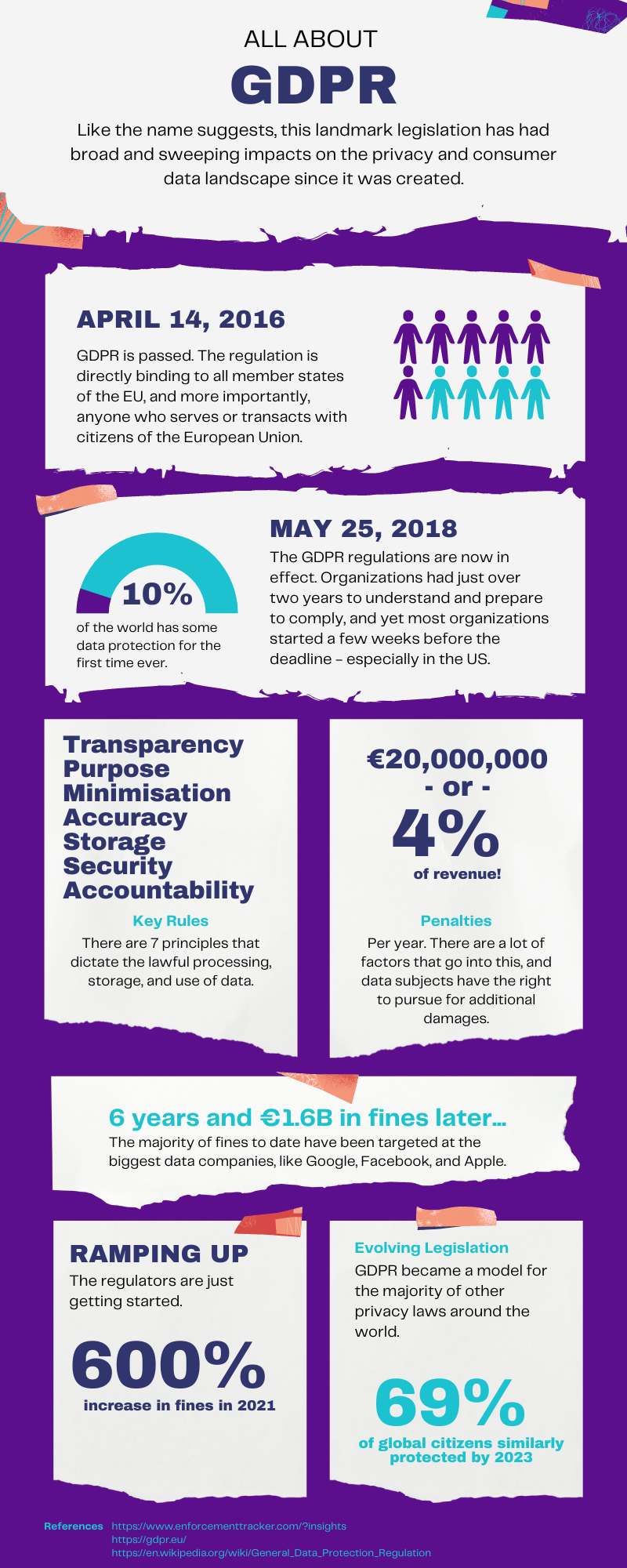 GDPR Stats (1)