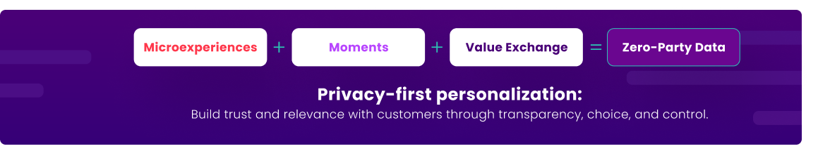 Privacy-first personalization formula