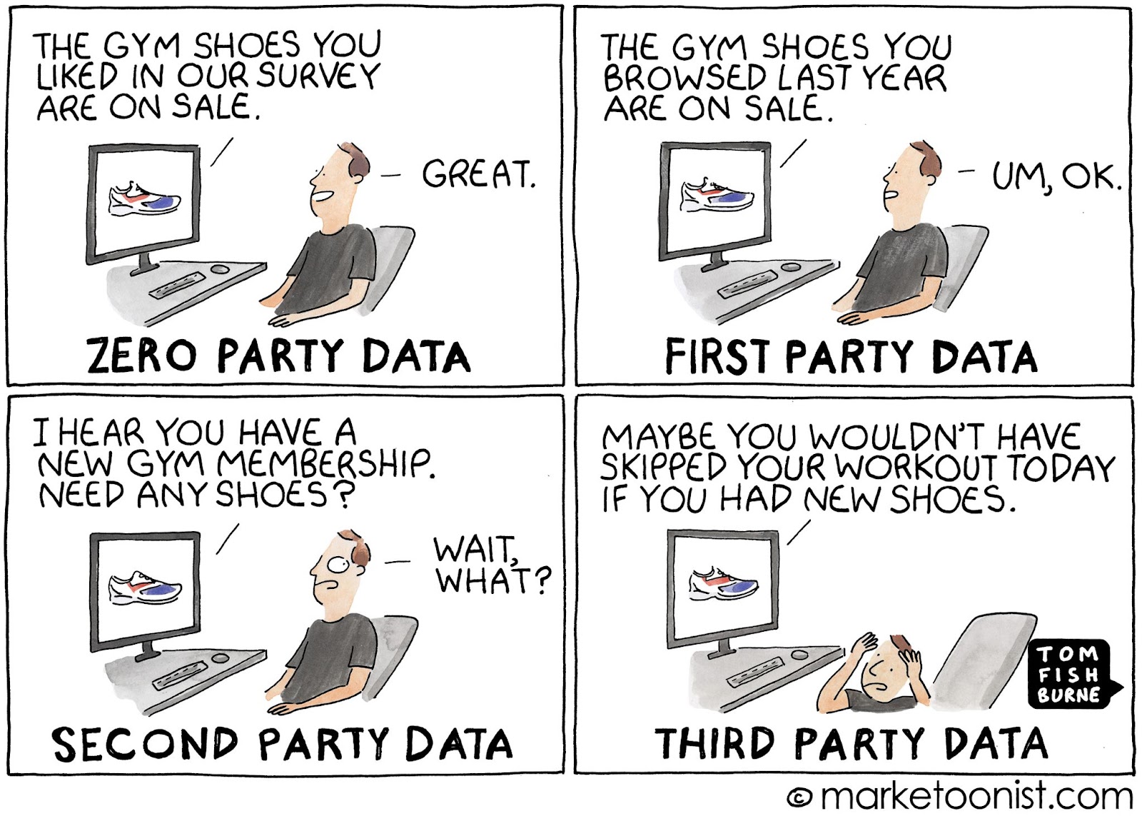 What each customer data type looks like in real life