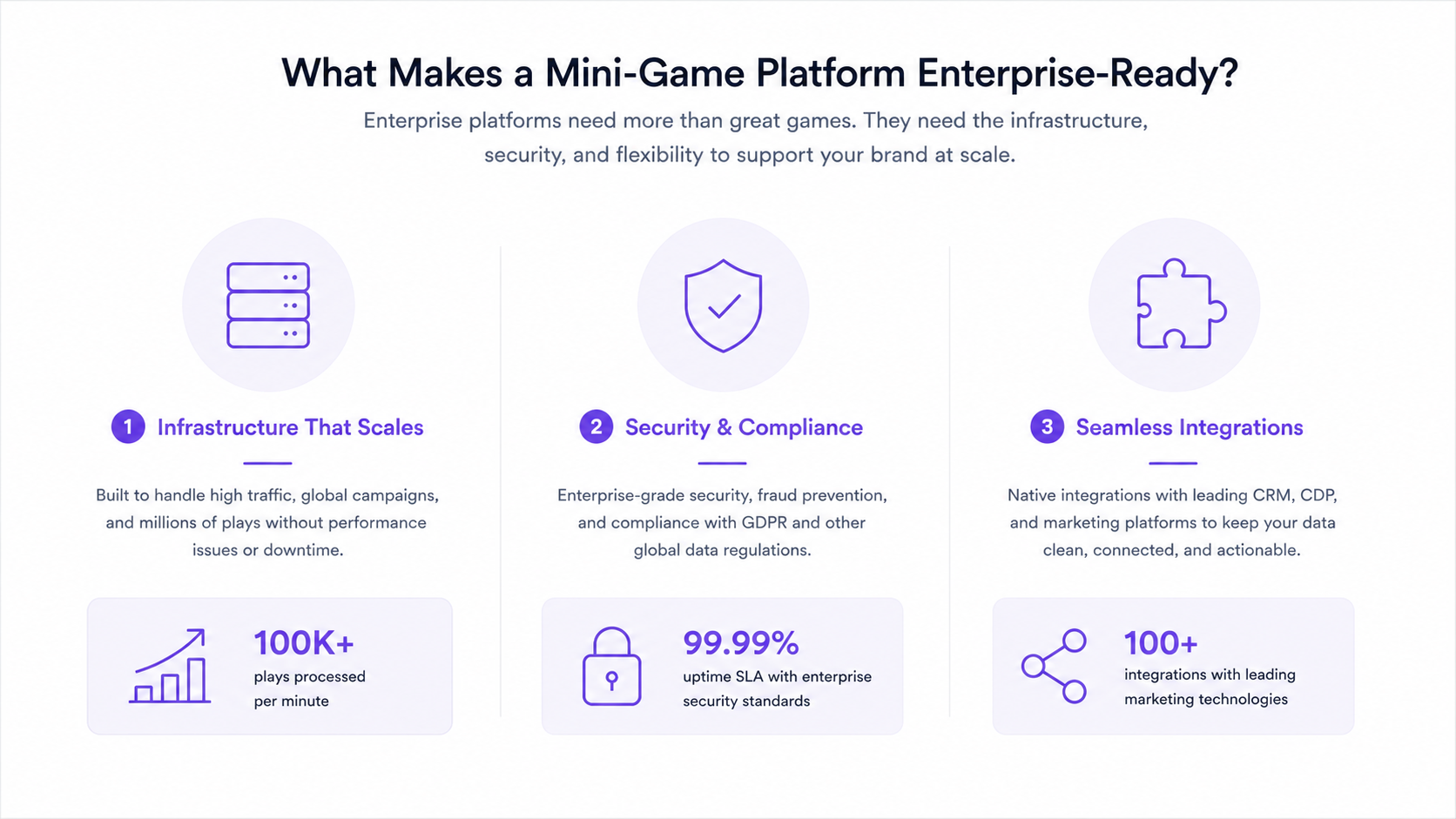 Branded Mini Games Best Branded Mini-Game Platforms for Enterprise – Wyng