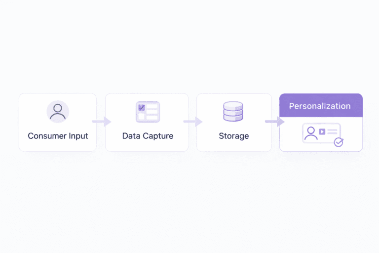 Consumer Engagement Platform for CPG: Features, Evaluation Guide & RFP ...